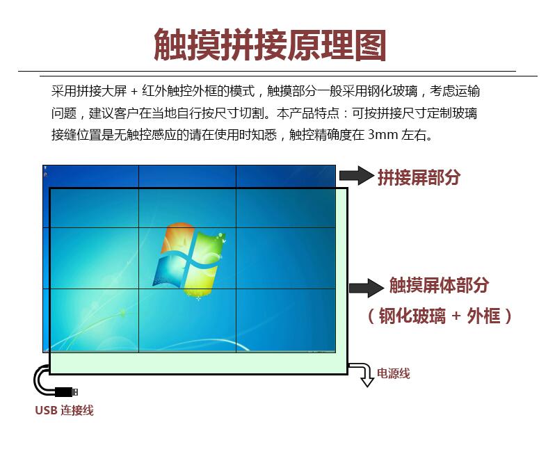 請問安裝55寸觸摸液晶拼接屏需要注意哪幾點呢?